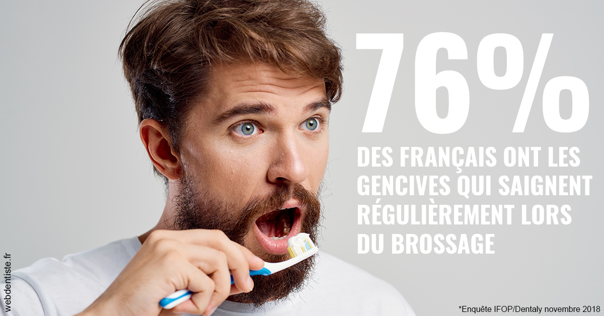 https://www.drgoddefroy.fr/76% des Français 2