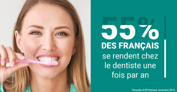 https://www.drgoddefroy.fr/55 % des Français 2