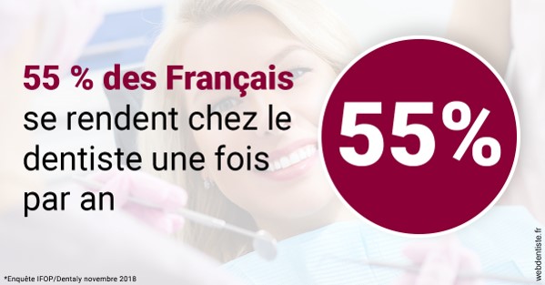 https://www.drgoddefroy.fr/55 % des Français 1